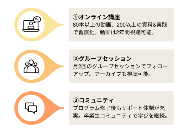 プログラム前